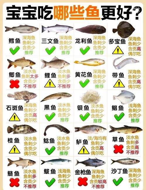 鱈魚和龍鱈魚哪個更有營養，鱈魚和龍鱈魚哪個更有營養鱈魚和龍鱈魚哪個更有營養 鱈魚和龍鱈魚哪個更有營養，鱈魚和龍鱈魚哪個更有營養鱈魚和龍鱈魚哪個更有營養 龍魚百科 第1張