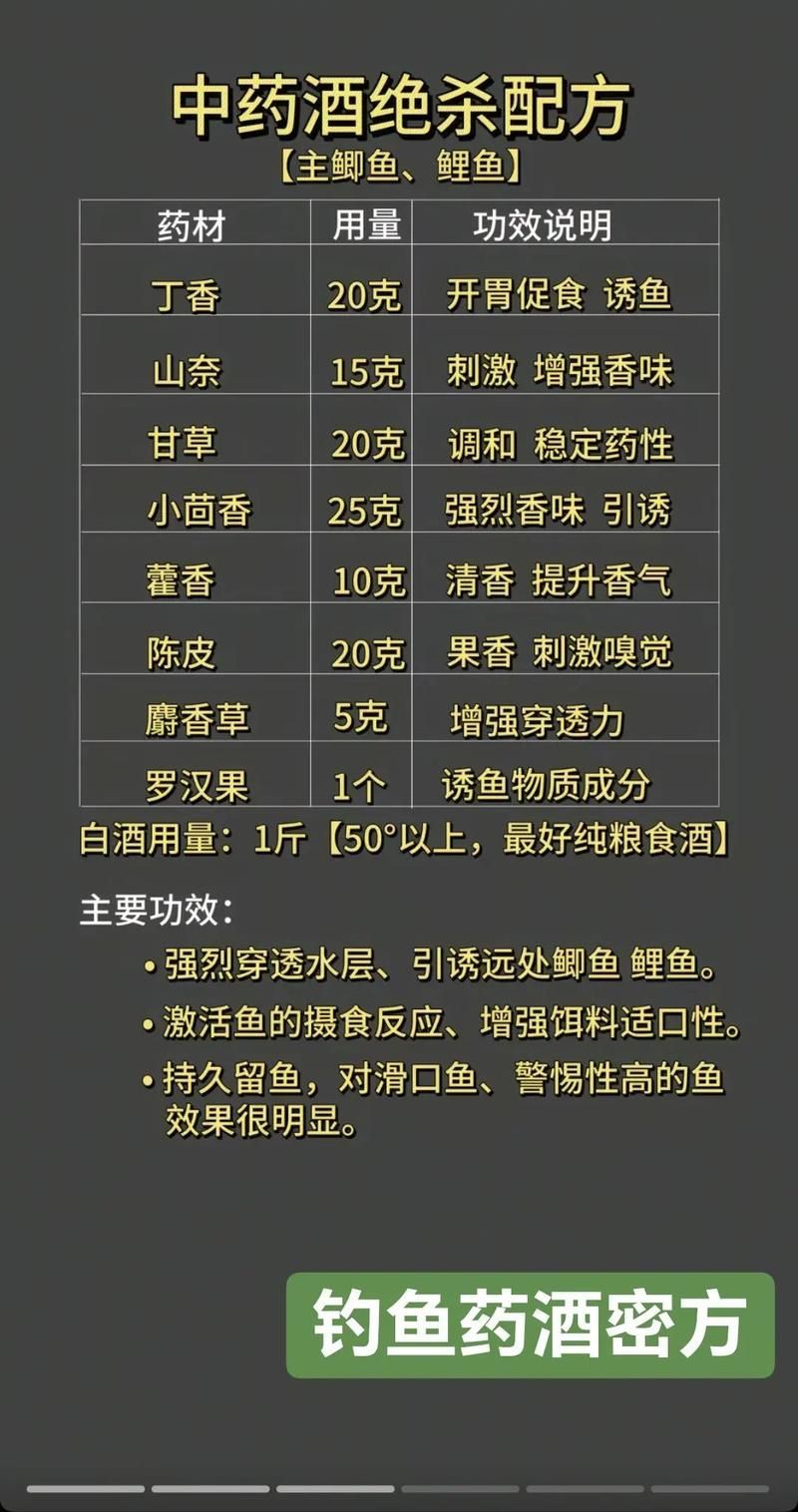 龍魚(yú)抗菌液可以用多久一次合適？，龍魚(yú)抗菌液可以用多久一次合適龍魚(yú)抗菌液可以用多久一次合適 龍魚(yú)抗菌液可以用多久一次合適？，龍魚(yú)抗菌液可以用多久一次合適龍魚(yú)抗菌液可以用多久一次合適 龍魚(yú)百科 第2張