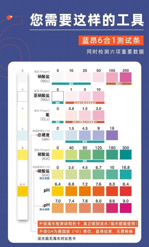如何預防魚缸中的魚眼睛變紅？