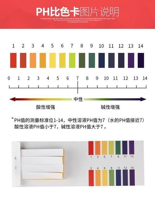 如何正確使用水質測試工具？，如何正確使用水質測試工具/水質測試工具