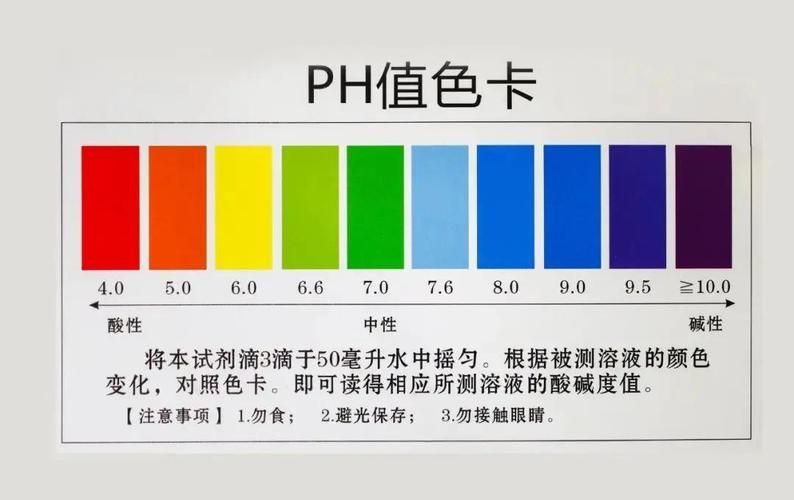 如何正確使用水質測試工具？，如何正確使用水質測試工具/水質測試工具