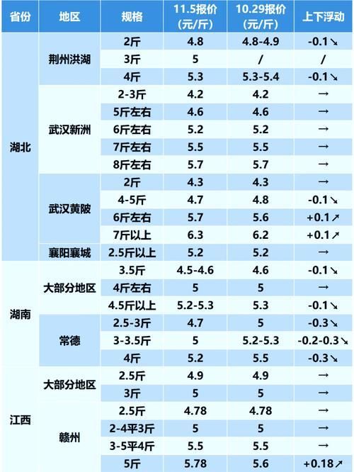 六盤水龍魚的市場價格
