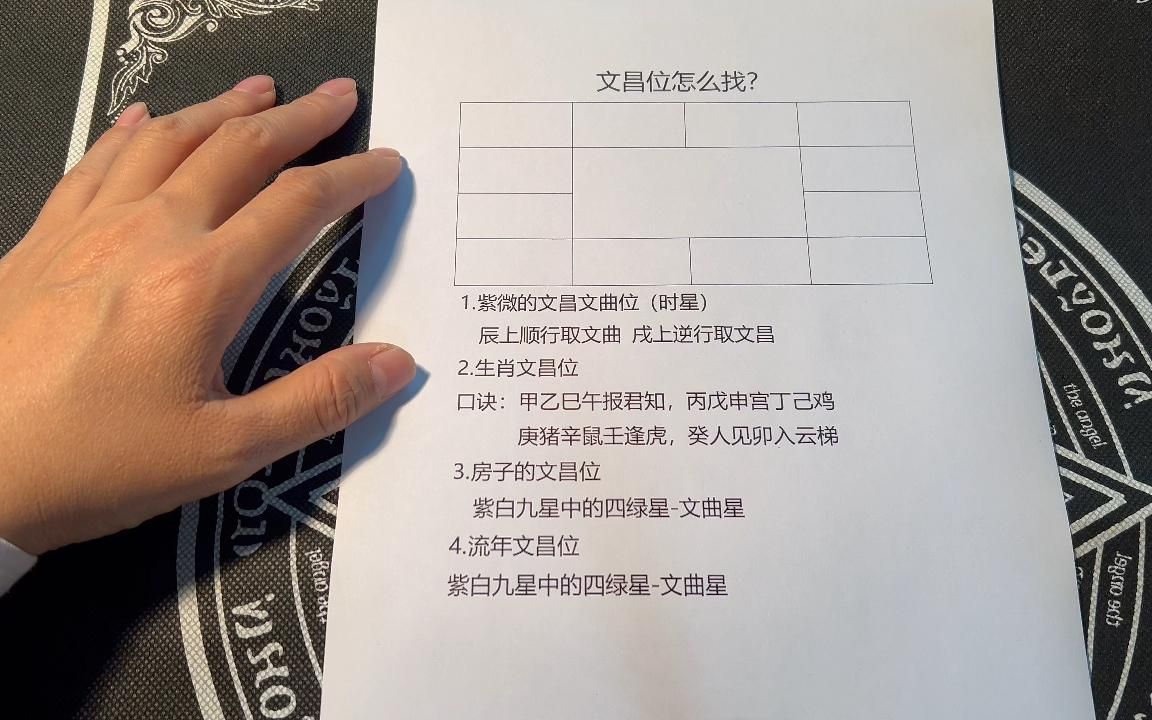 如何判斷書房的<strong><mark>文昌</mark></strong>位，如何判斷書房的<strong><mark>文昌</mark></strong>位是家居風水中影響學業、事業與智慧的重要方位