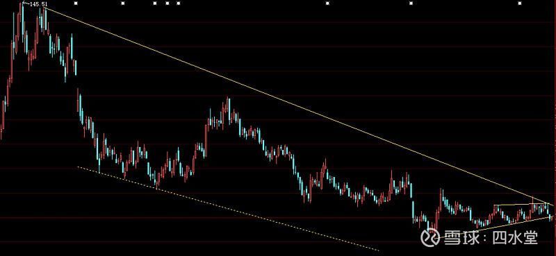 金龍魚股票的技術面分析有哪些？，金龍魚股票的技術面分析主要涉及以下幾個方面阻力位