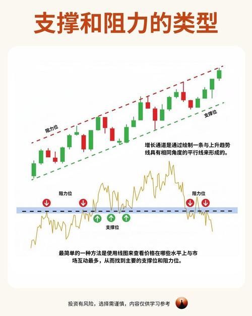 金龍魚股票的技術面分析有哪些？，金龍魚股票的技術面分析主要涉及以下幾個方面阻力位