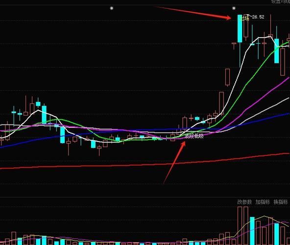金龍魚股票的技術面分析有哪些？，金龍魚股票的技術面分析主要涉及以下幾個方面阻力位