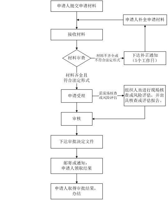 如何通過CITES證書查詢祥龍魚場信息？，cites證書查詢祥龍魚場信息查詢祥龍魚場信息