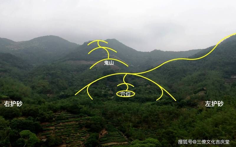 給我幾張龍形地的風水圖片，風水學中“龍形地”是指山脈或地形走勢如龍蜿蜒
