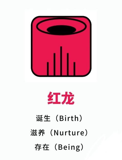 紅龍在瑪雅文化中的具體形象，紅龍在瑪雅文化中是一個重要的象征