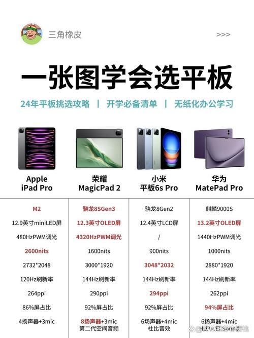 能否提供更詳細(xì)的對(duì)比圖 能否提供更詳細(xì)的對(duì)比圖 龍魚(yú)百科 第13張