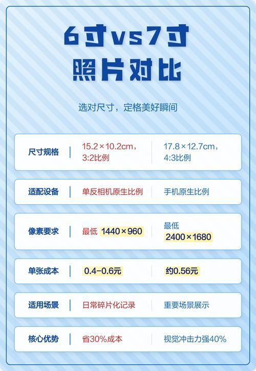 能否提供更詳細(xì)的對(duì)比圖 能否提供更詳細(xì)的對(duì)比圖 龍魚(yú)百科 第20張