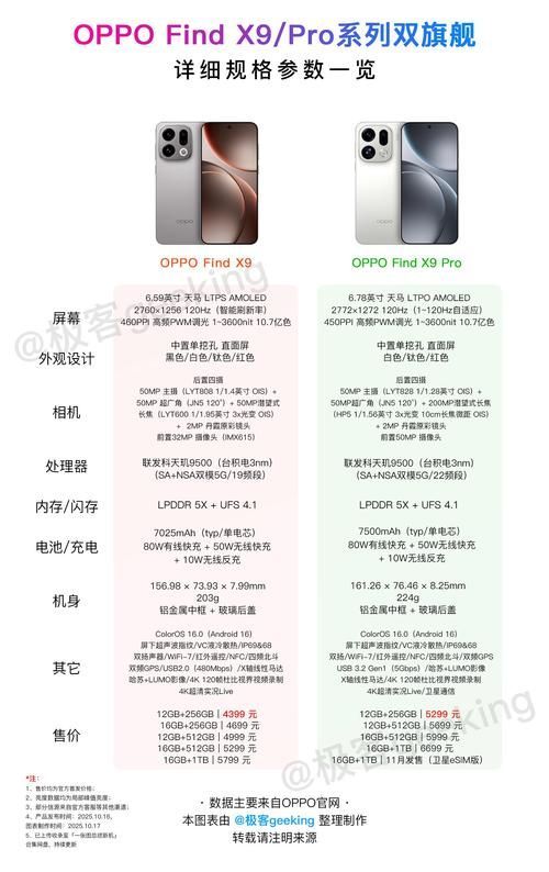 能否提供更詳細(xì)的對(duì)比圖 能否提供更詳細(xì)的對(duì)比圖 龍魚(yú)百科 第24張