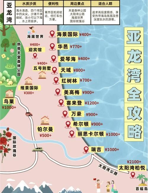 杜集龍魚主要分布在哪些地區？，杜集龍魚（scleropagesformosus）