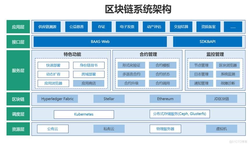 龍魚共識團隊的主要業務領域是什么？，上海樹圖區塊鏈研究院“龍魚共識團隊”