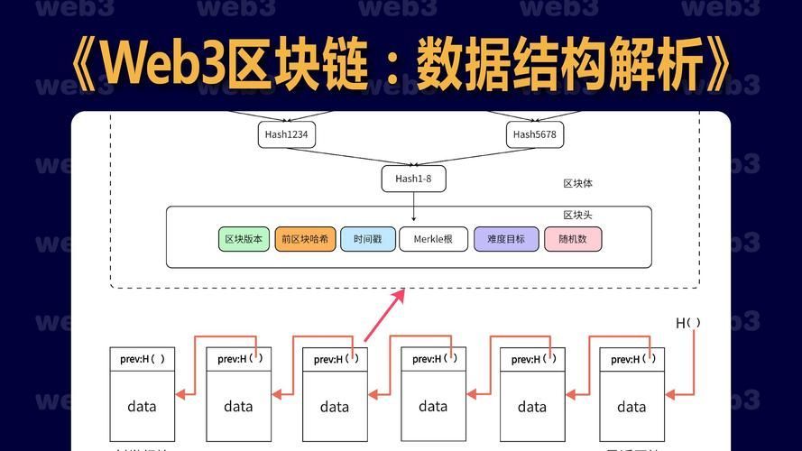 龍魚共識團隊的主要業務領域是什么？，上海樹圖區塊鏈研究院“龍魚共識團隊”