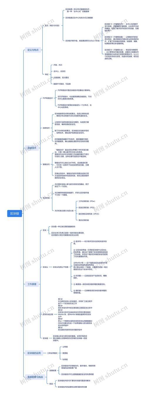 龍魚共識團隊的主要業務領域是什么？，上海樹圖區塊鏈研究院“龍魚共識團隊”