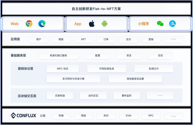 龍魚共識團隊的主要業務領域是什么？，上海樹圖區塊鏈研究院“龍魚共識團隊”