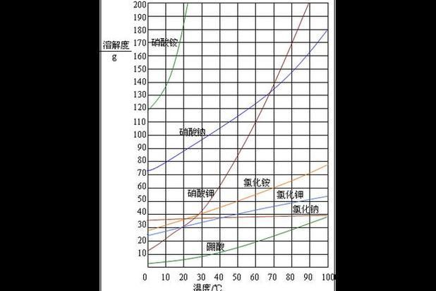 水質管理對喂食有何影響，水質管理對喂食行為的科學影響