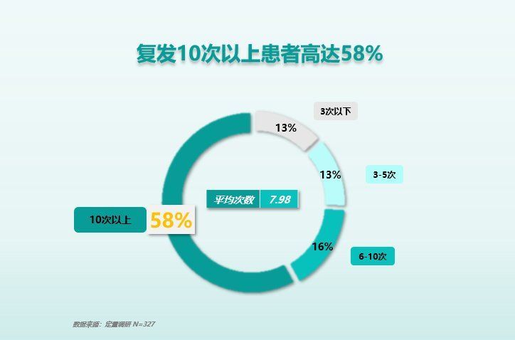 立鱗病復發率高嗎，權威醫學文獻與百度健康平臺的立鱗病復發率高嗎