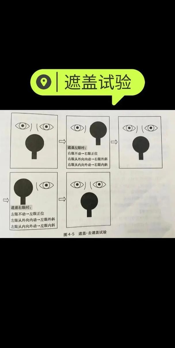如何判斷蒙眼類型，富媒體組件庫中“蒙眼類型”在多個領域的定義與判斷標準