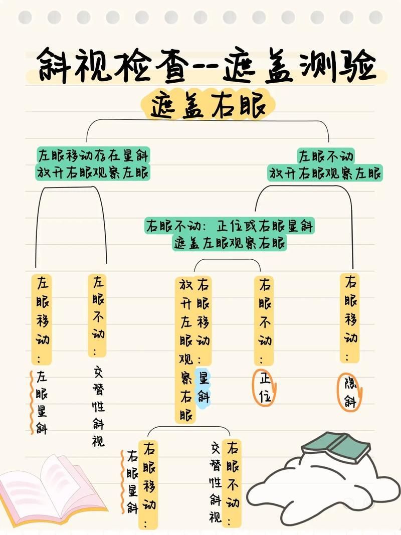 如何判斷蒙眼類型，富媒體組件庫中“蒙眼類型”在多個領域的定義與判斷標準