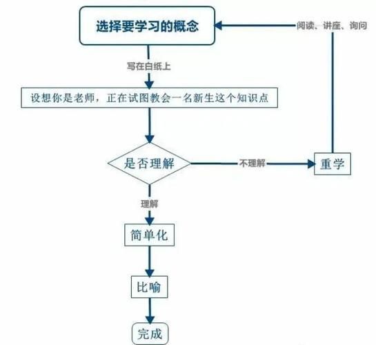三種方法哪個最有效，三種方法哪個最有效，