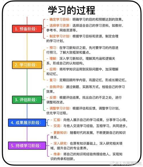 三種方法哪個最有效，三種方法哪個最有效，