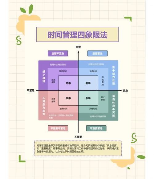 三種方法哪個最有效，三種方法哪個最有效，
