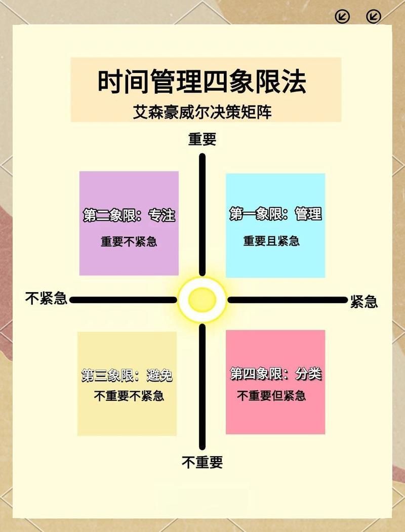 三種方法哪個最有效，三種方法哪個最有效，