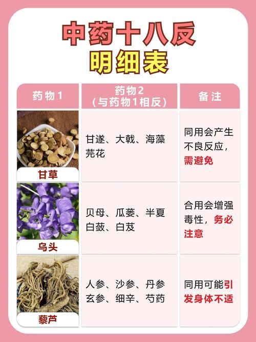 每水先鋒有哪些配伍禁忌,中醫藥配伍禁忌 龍魚百科 第3張 每水先鋒有哪些配伍禁忌,中醫藥配伍禁忌 每水先鋒有哪些配伍禁忌,中醫藥配伍禁忌 龍魚百科 第3張