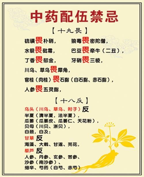 每水先鋒有哪些配伍禁忌,中醫藥配伍禁忌 龍魚百科 第4張 每水先鋒有哪些配伍禁忌,中醫藥配伍禁忌 每水先鋒有哪些配伍禁忌,中醫藥配伍禁忌 龍魚百科 第4張