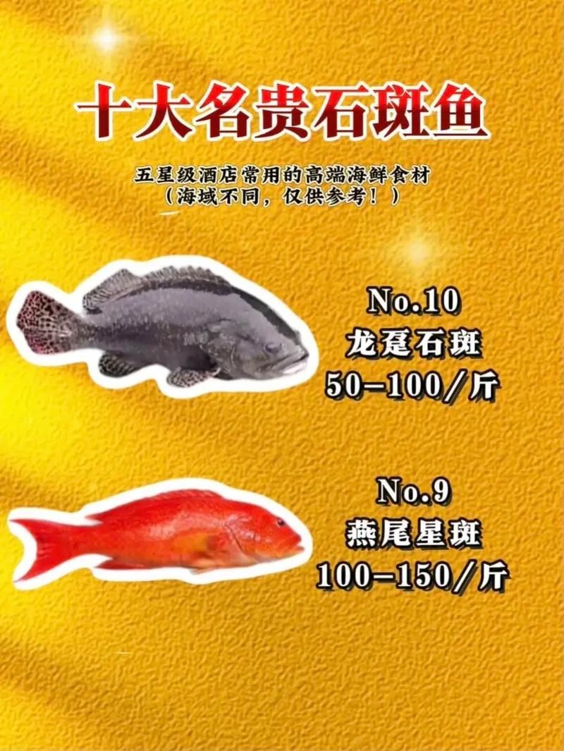 推薦一些觀賞魚市場價格查詢工具，觀賞魚價格查詢工具
