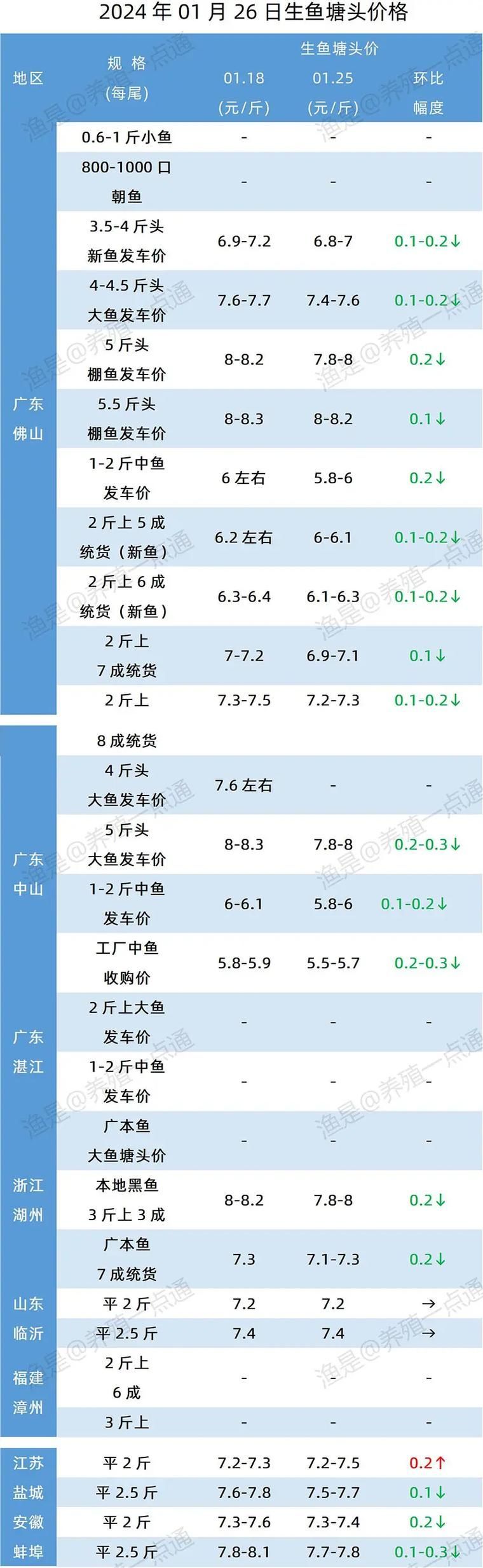 推薦一些觀賞魚市場價格查詢工具，觀賞魚價格查詢工具