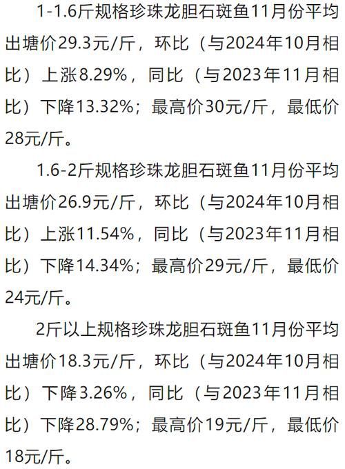 推薦一些觀賞魚市場價格查詢工具，觀賞魚價格查詢工具