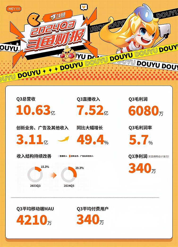斗魚模式對傳統行業有何啟示，斗魚模式對傳統行業的啟示 斗魚模式對傳統行業有何啟示，斗魚模式對傳統行業的啟示 龍魚百科 第3張