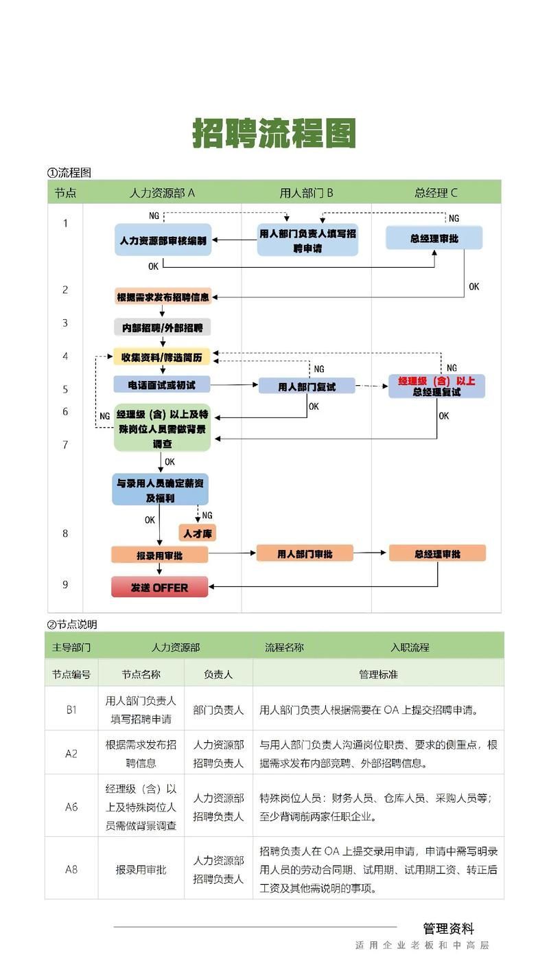廣西金龍魚招聘流程，廣西金龍魚招聘流程詳解