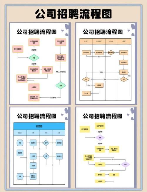 廣西金龍魚招聘流程，廣西金龍魚招聘流程詳解