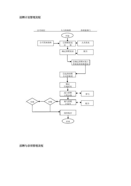 廣西金龍魚招聘流程，廣西金龍魚招聘流程詳解