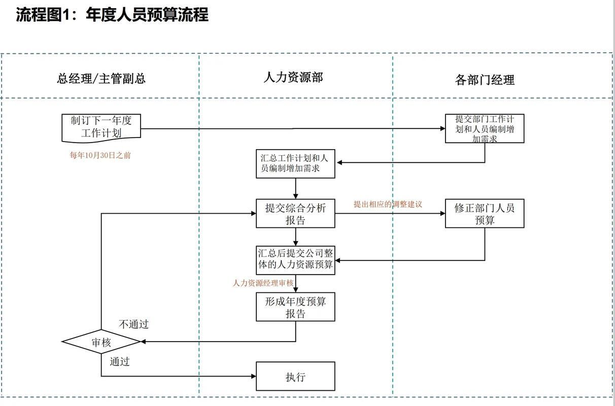 廣西金龍魚招聘流程，廣西金龍魚招聘流程詳解
