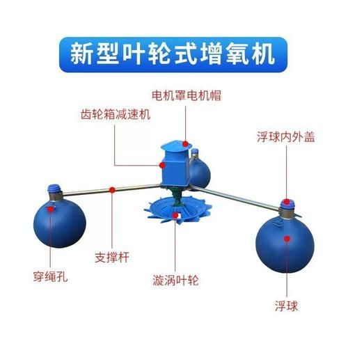 有哪些方法可以預防魚浮頭，arxiv論文助手arxiv論文助手可輔助獲取權(quán)威科研文獻