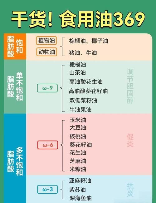 如何判斷食用油是否新鮮