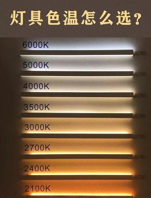 如何選擇適合的色溫照明燈，4000k–4000k–5000k的色溫照明燈選擇適合的色溫照明燈 如何選擇適合的色溫照明燈，4000k–4000k–5000k的色溫照明燈選擇適合的色溫照明燈 龍魚百科 第6張
