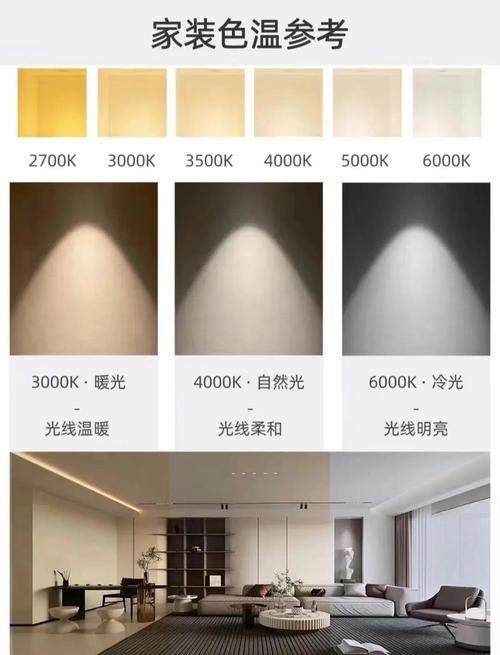如何選擇適合的色溫照明燈，4000k–4000k–5000k的色溫照明燈選擇適合的色溫照明燈 如何選擇適合的色溫照明燈，4000k–4000k–5000k的色溫照明燈選擇適合的色溫照明燈 龍魚百科 第2張