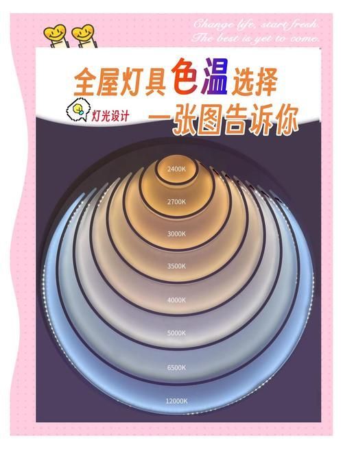 如何選擇適合的色溫照明燈，4000k–4000k–5000k的色溫照明燈選擇適合的色溫照明燈 如何選擇適合的色溫照明燈，4000k–4000k–5000k的色溫照明燈選擇適合的色溫照明燈 龍魚百科 第4張