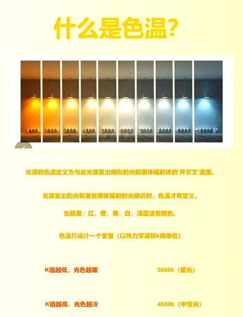 如何選擇適合的色溫照明燈，4000k–4000k–5000k的色溫照明燈選擇適合的色溫照明燈 如何選擇適合的色溫照明燈，4000k–4000k–5000k的色溫照明燈選擇適合的色溫照明燈 龍魚百科 第1張