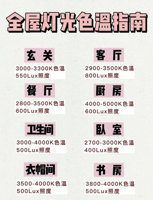 如何選擇適合的色溫照明燈，4000k–4000k–5000k的色溫照明燈選擇適合的色溫照明燈 如何選擇適合的色溫照明燈，4000k–4000k–5000k的色溫照明燈選擇適合的色溫照明燈 龍魚百科 第3張