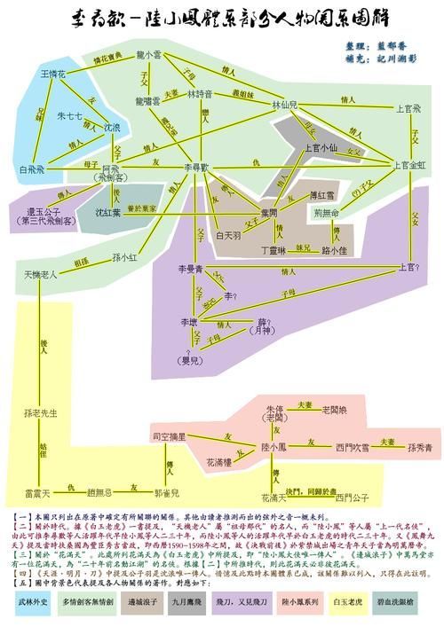 古龍小說人物關系順序詳解，古龍小說人物關系的核心脈絡