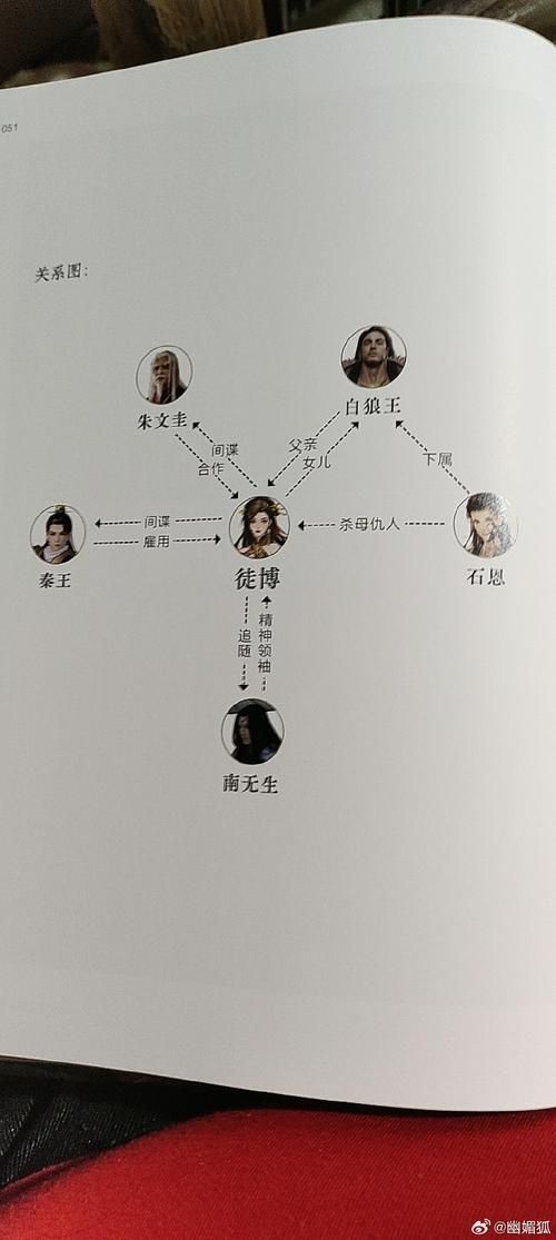 古龍小說人物關系順序詳解，古龍小說人物關系的核心脈絡