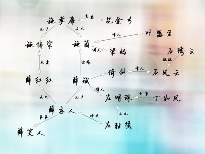 古龍小說人物關系順序詳解，古龍小說人物關系的核心脈絡