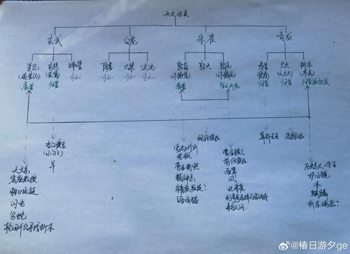 古龍小說人物關系順序詳解，古龍小說人物關系的核心脈絡
